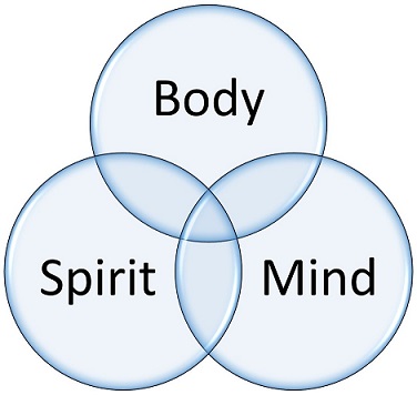 BodyMindSpirit