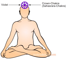 Crown Chakra