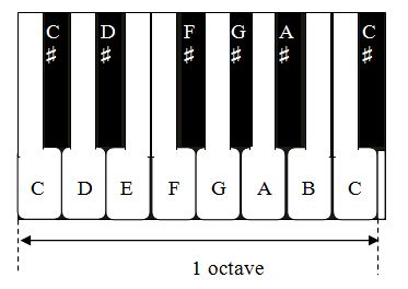 Octave