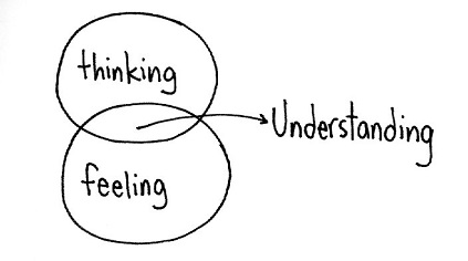 Understanding