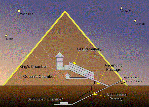 Pyramid Cross Section