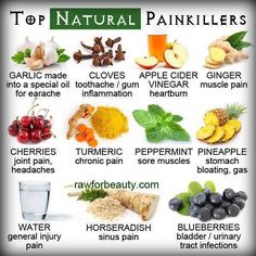 painkillers