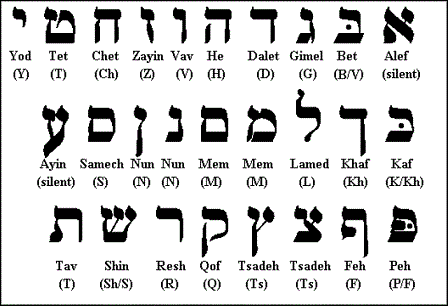 hebrew-alphabeth