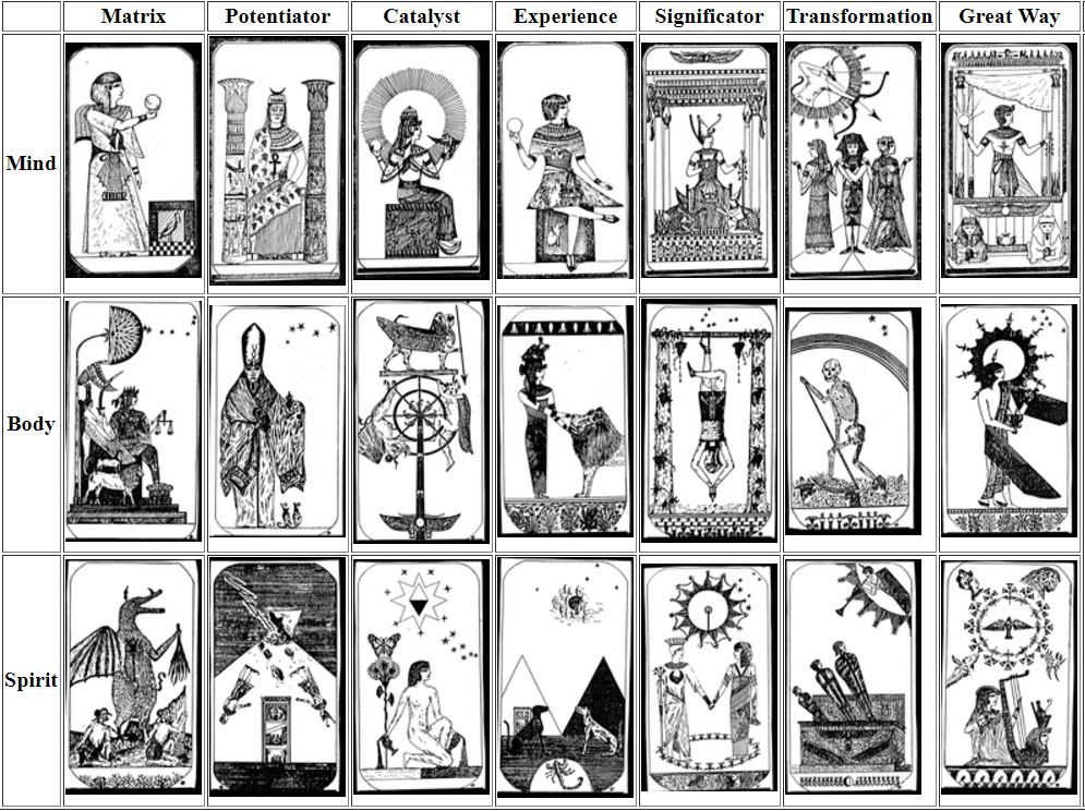 Ra Tarot